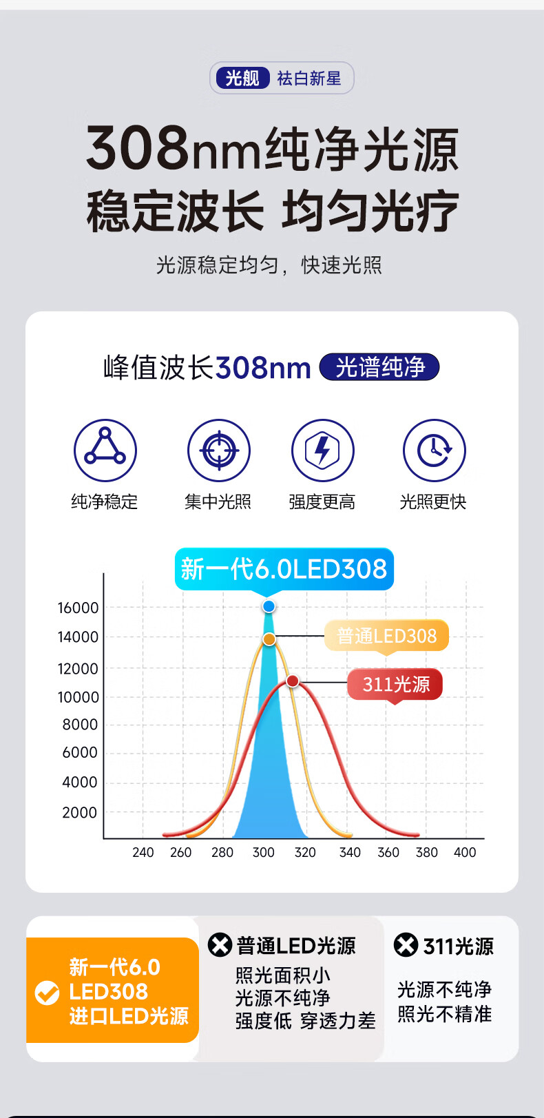 产品详情图